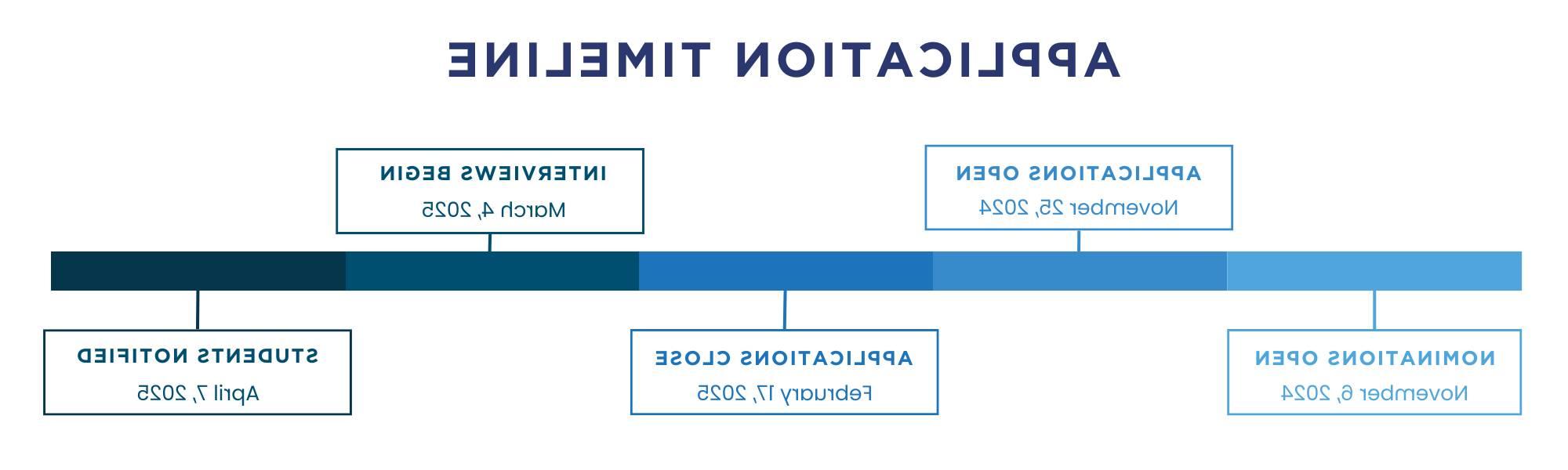 25-26 CLA Recruitment Timeline